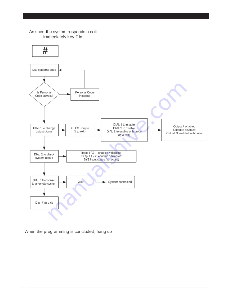 AMC vision 3 compact User Manual Download Page 3