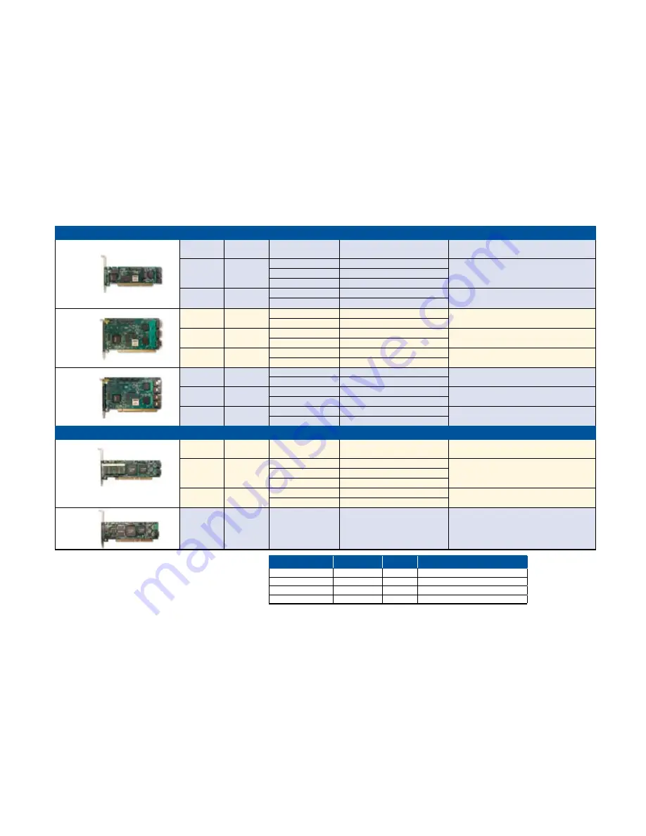 AMCC 9550SX 2 Скачать руководство пользователя страница 11