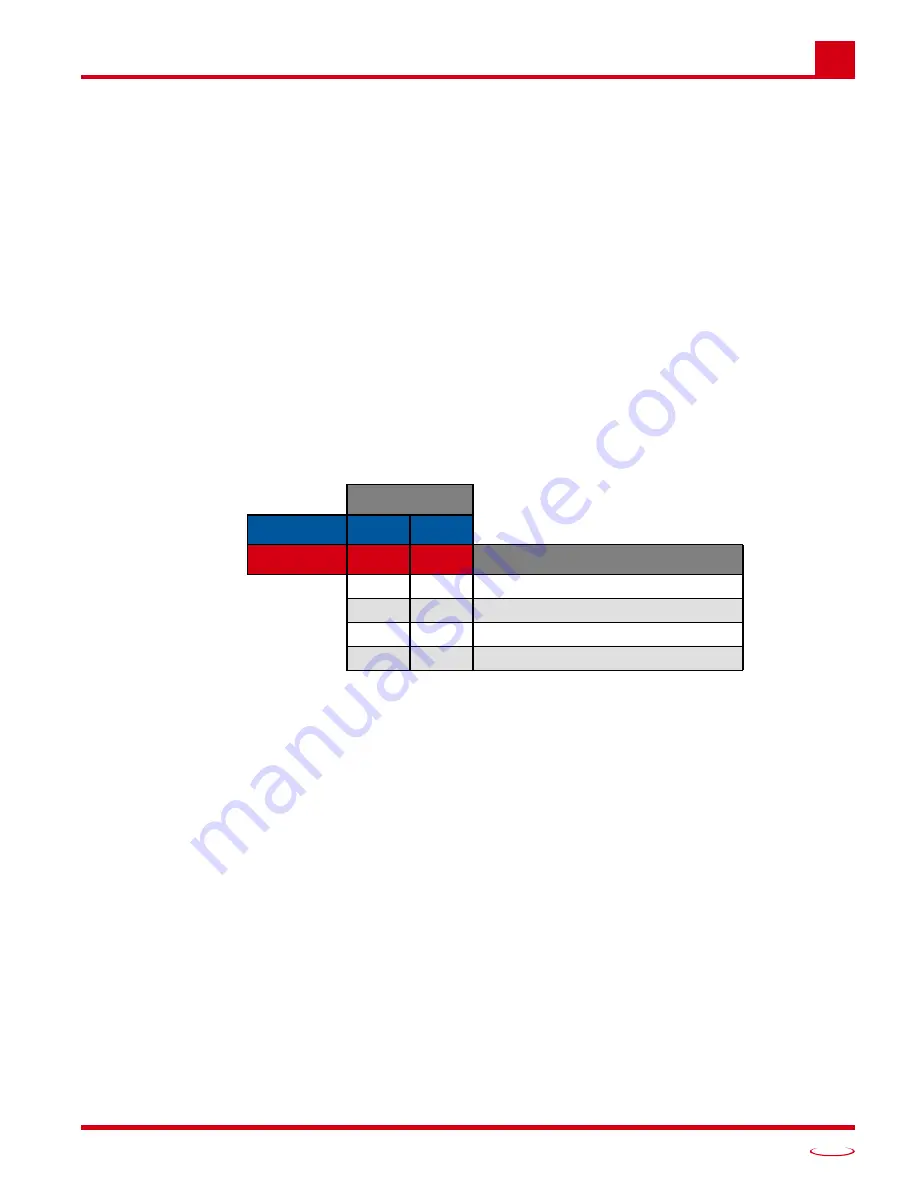 AMCI ANR2 Скачать руководство пользователя страница 45