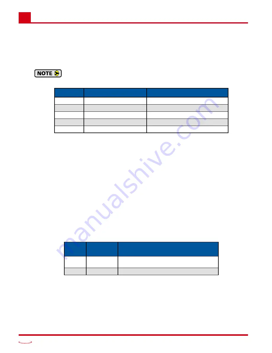 AMCI ANR2 User Manual Download Page 46