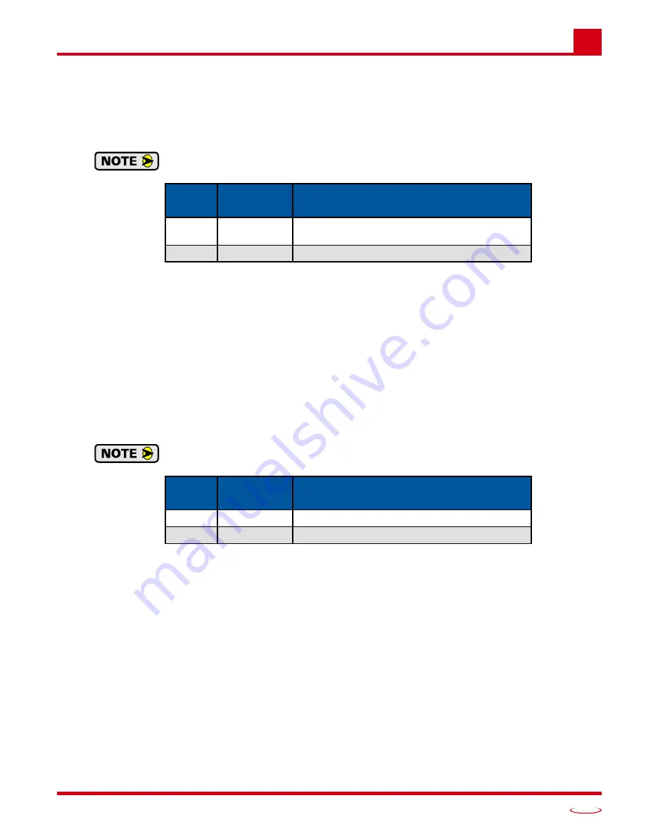 AMCI ANR2 User Manual Download Page 57