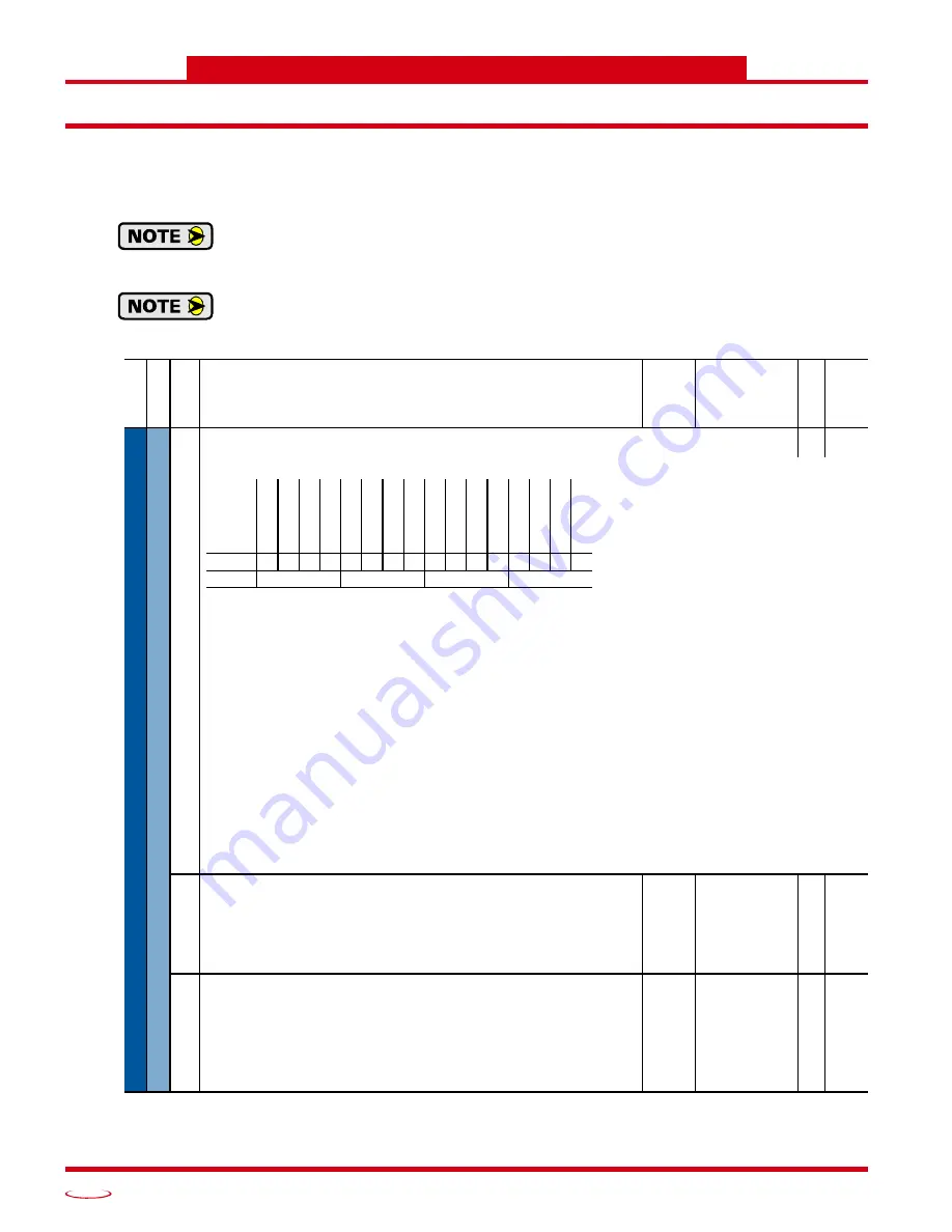 AMCI PowerFlex 750 Series Скачать руководство пользователя страница 22