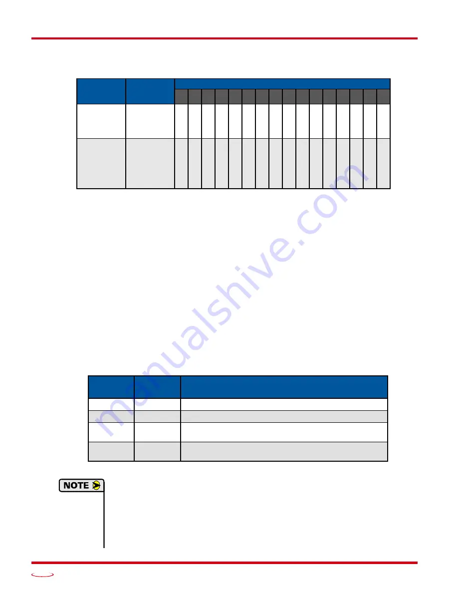 AMCI RBE2-8 User Manual Download Page 16