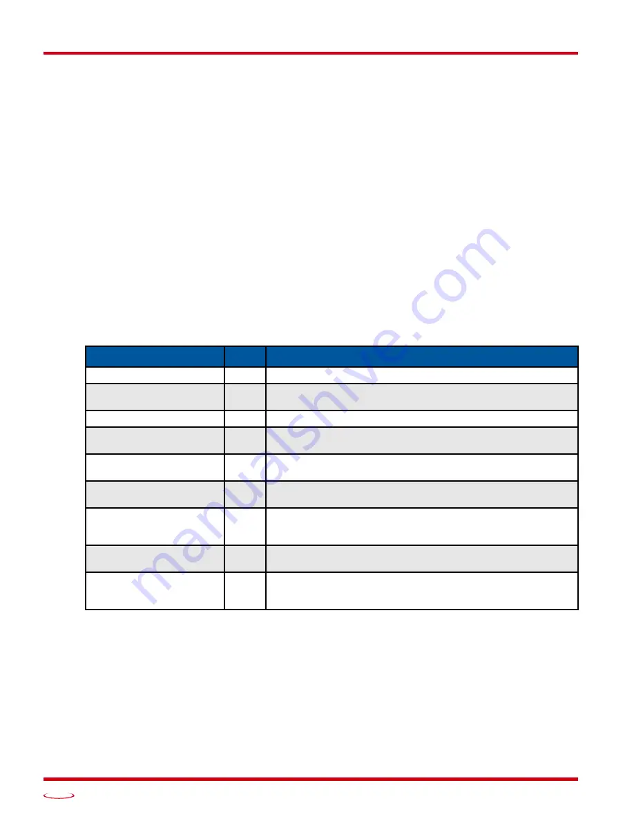 AMCI SMD17K User Manual Download Page 8