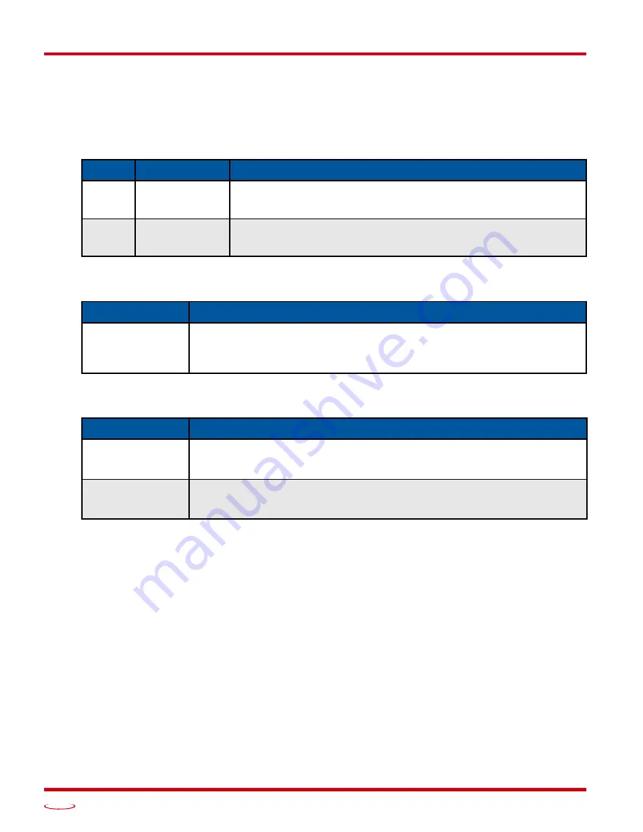 AMCI SMD17K User Manual Download Page 22