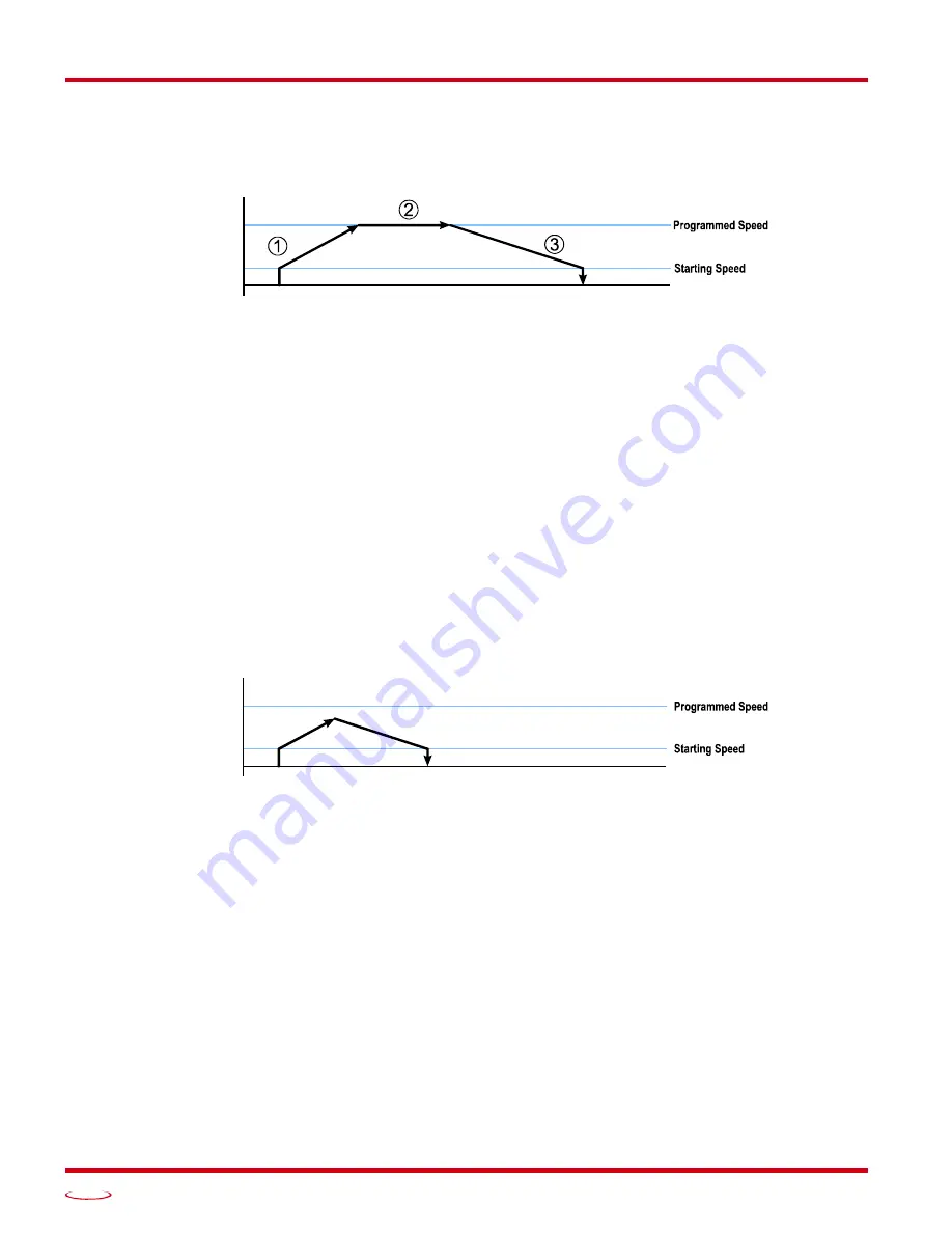 AMCI SMD17K User Manual Download Page 26