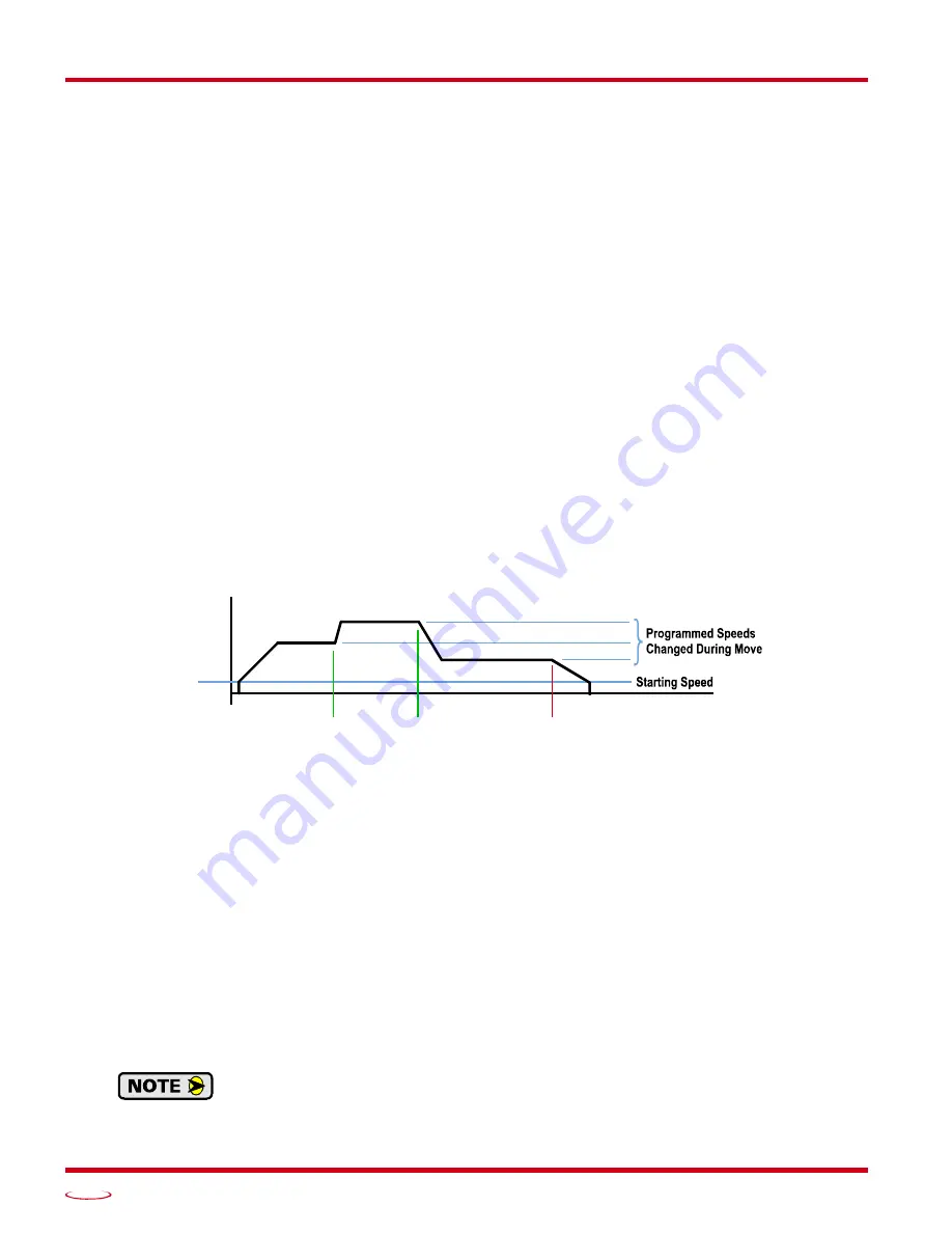 AMCI SMD17K User Manual Download Page 30