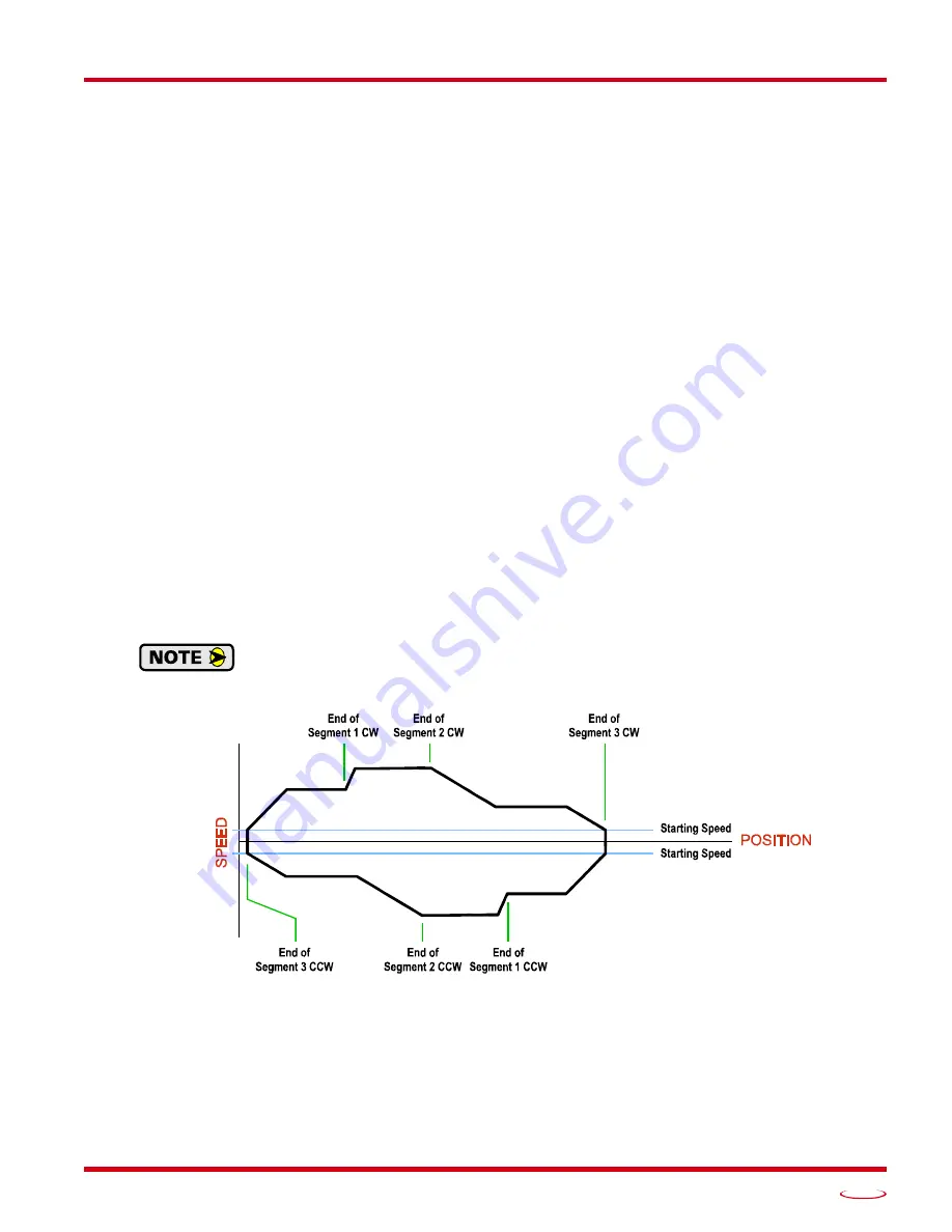 AMCI SMD17K User Manual Download Page 33