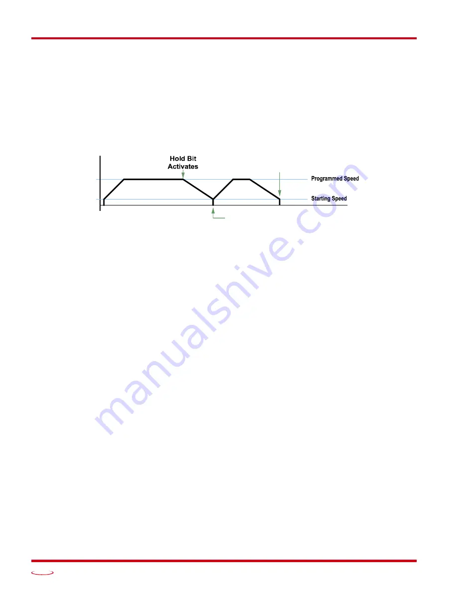 AMCI SMD17K User Manual Download Page 38