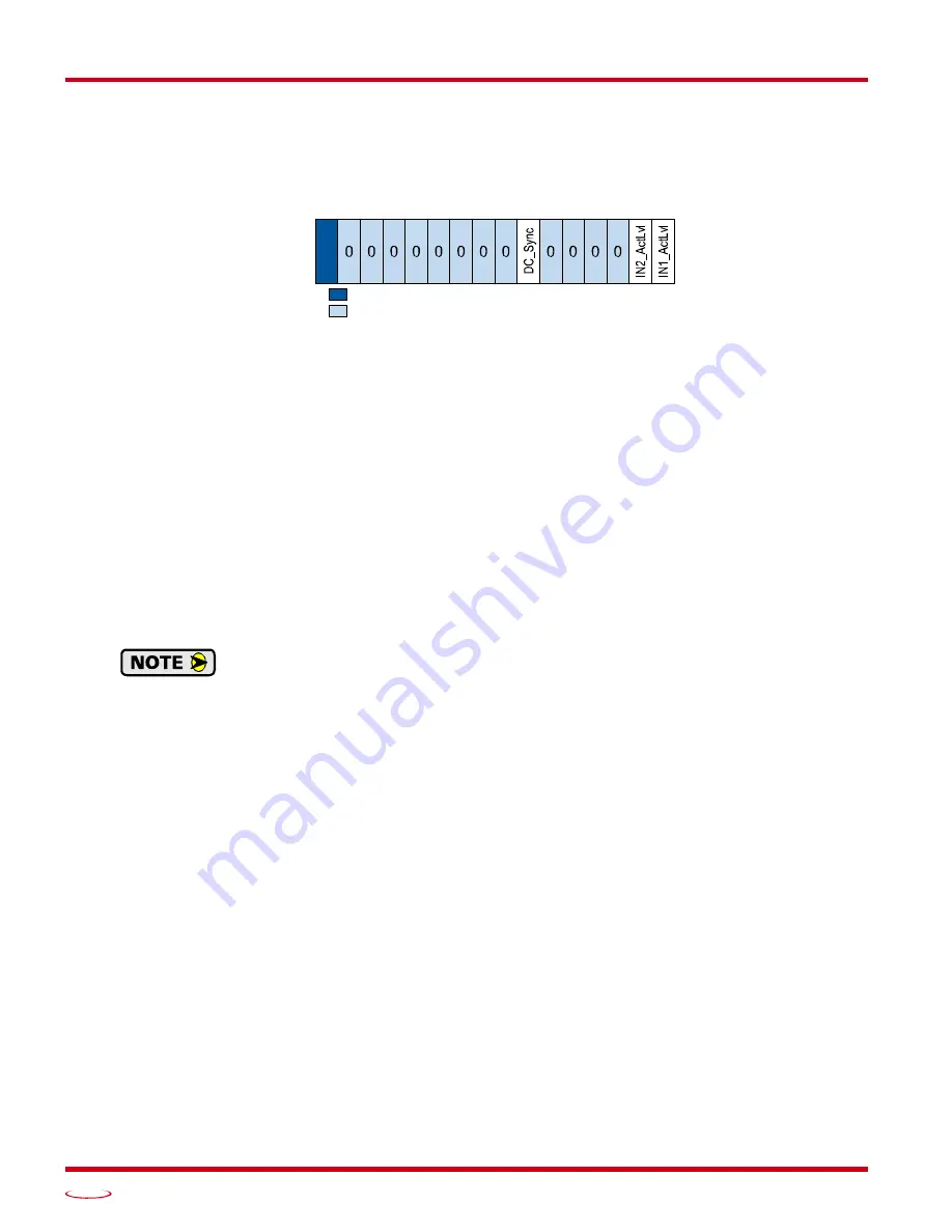 AMCI SMD17K User Manual Download Page 58