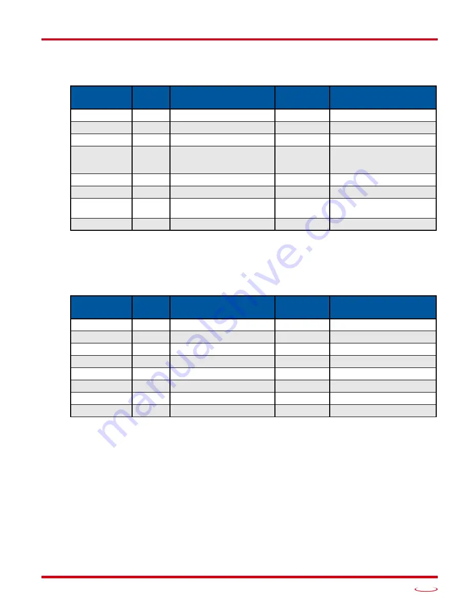 AMCI SMD17K User Manual Download Page 65