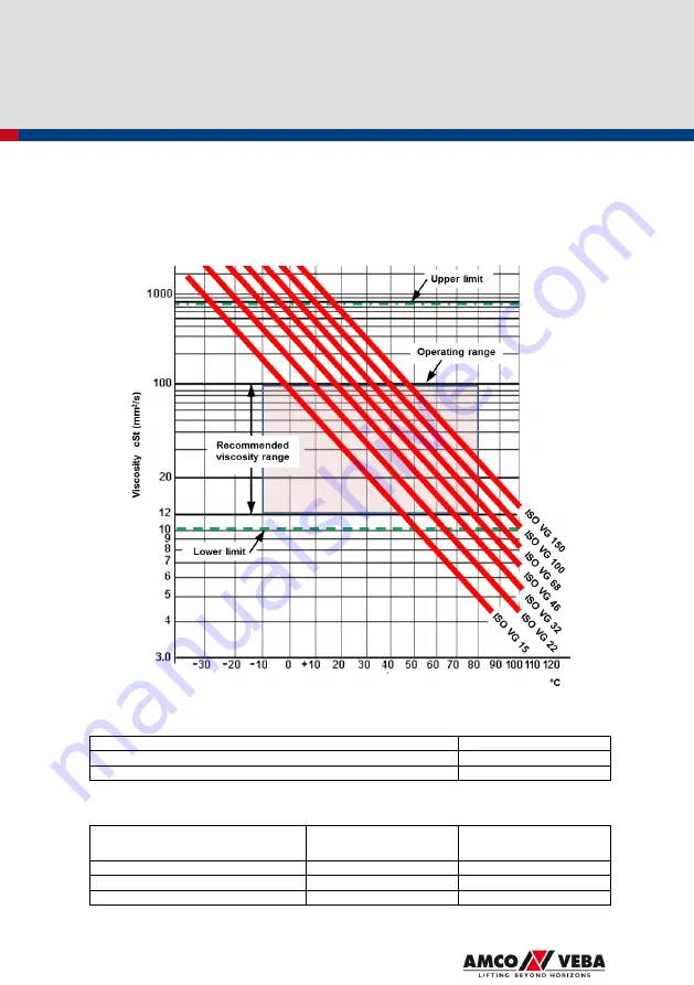 Amco Veba 809NG User Manual Download Page 138