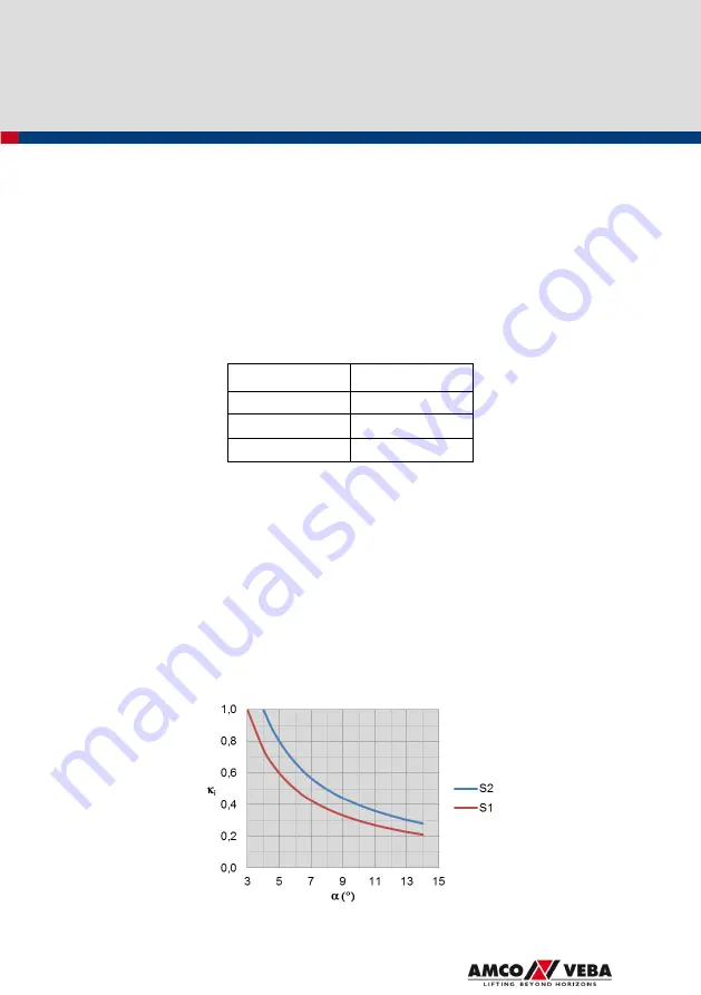 Amco Veba 810NG T User Manual Download Page 75