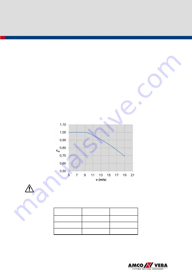 Amco Veba 810NG T User Manual Download Page 76