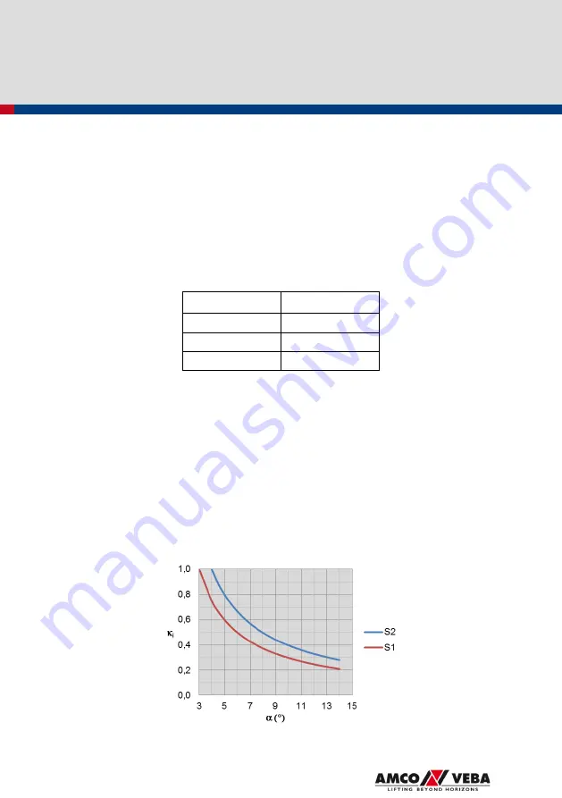 Amco Veba 924NG User Manual Download Page 90