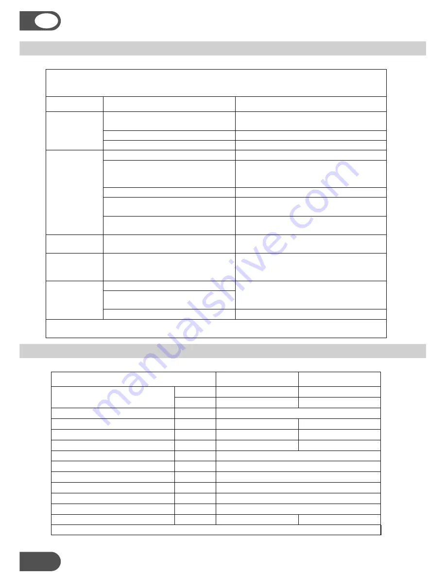 Amcor AF 10000E User Manual Download Page 42