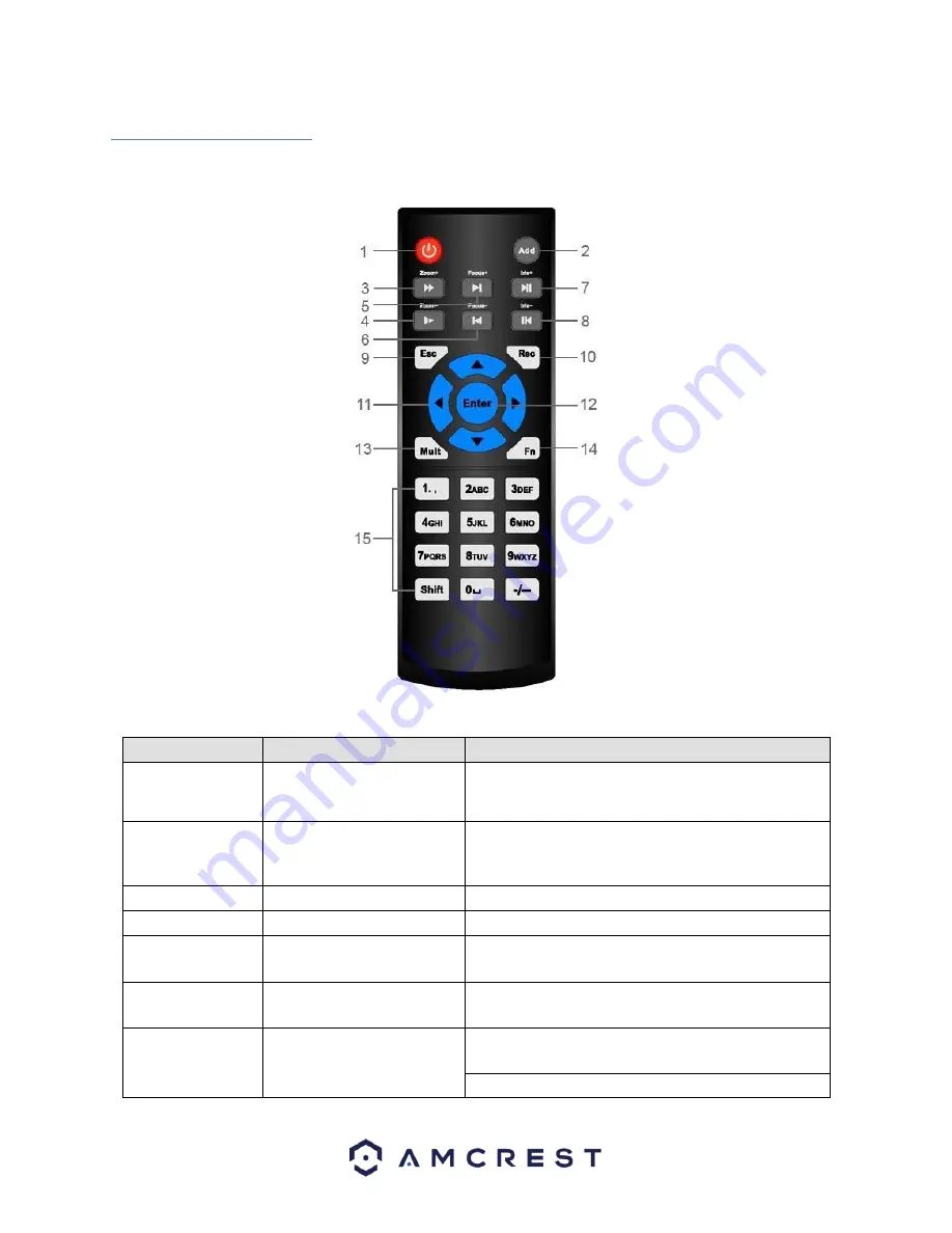 Amcrest AMDV108116 User Manual Download Page 10