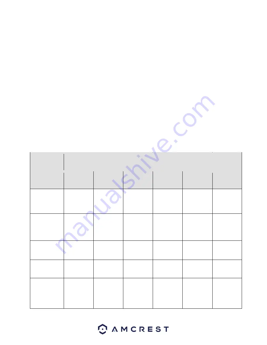 Amcrest IP3M-941B User Manual Download Page 123