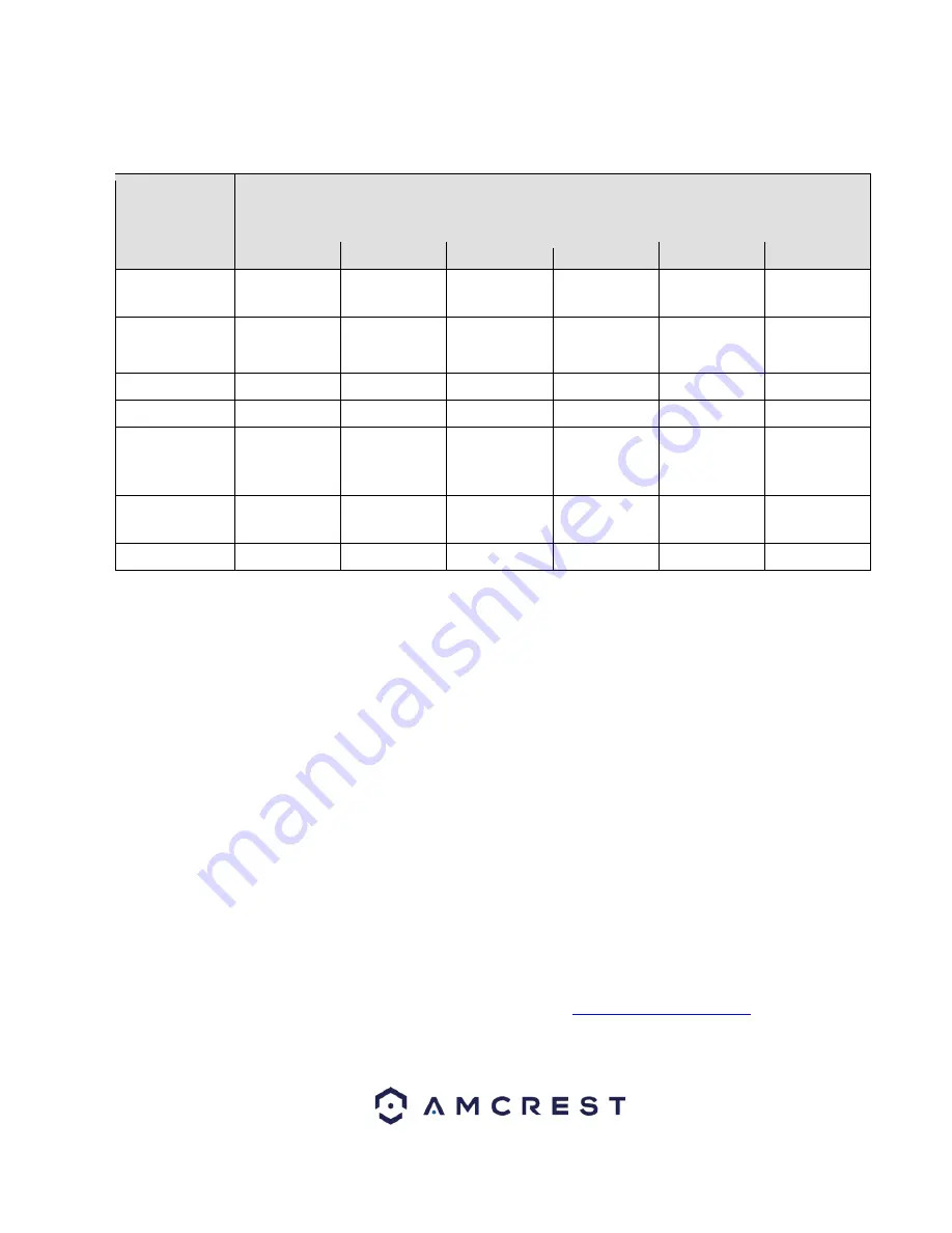 Amcrest IP5M-B1186EW-28MM User Manual Download Page 60