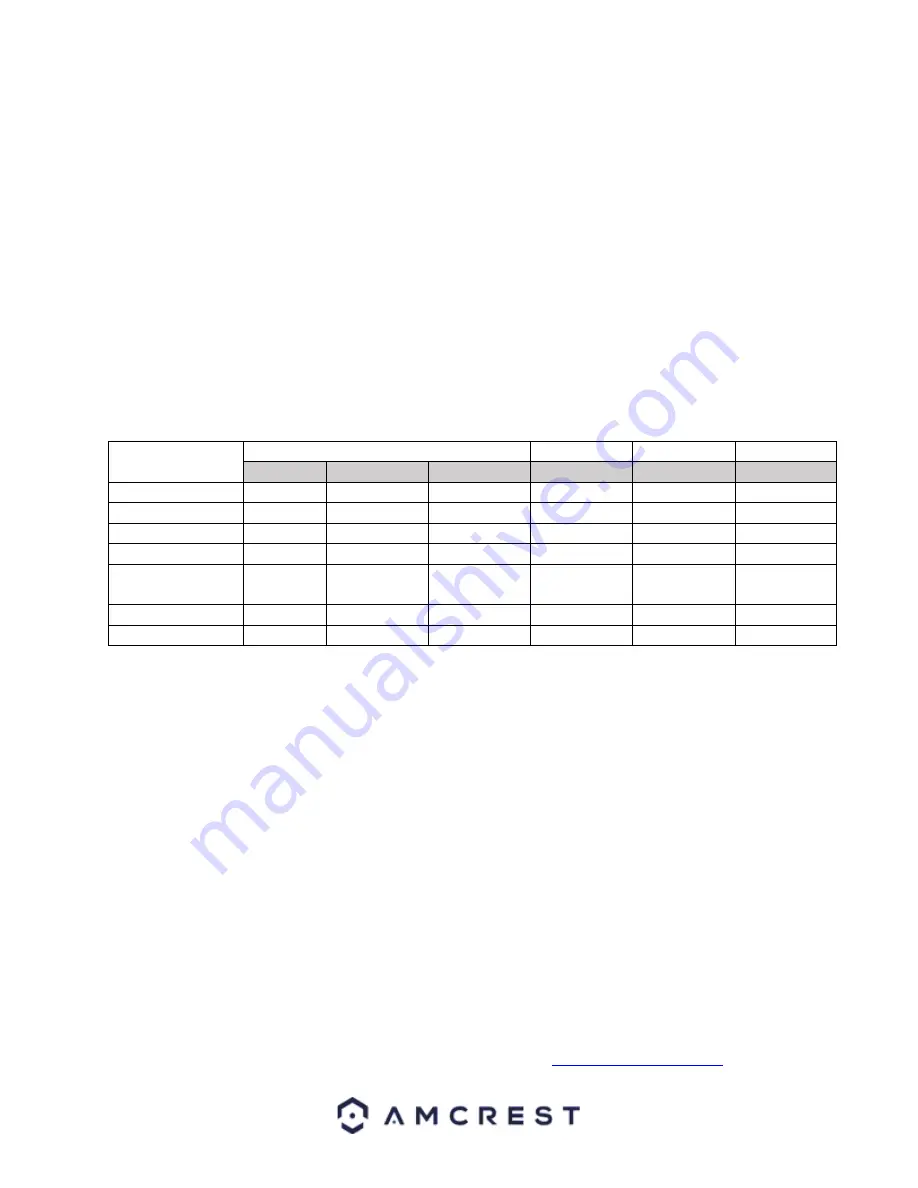 Amcrest IP8M-2496EB-V2 User Manual Download Page 61