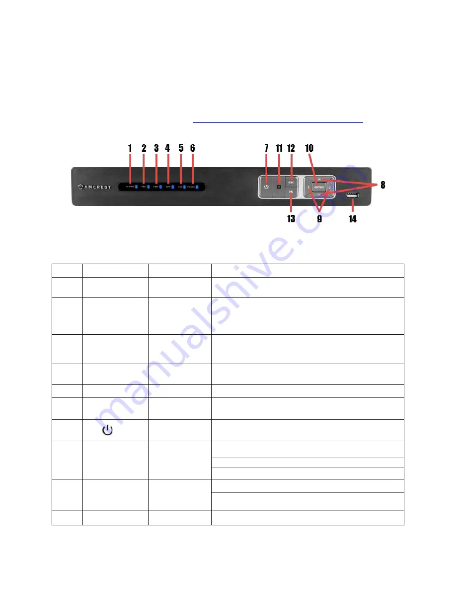 Amcrest NVR11H Series Скачать руководство пользователя страница 4