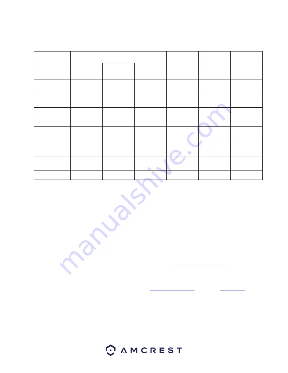 Amcrest XVR/H5 User Manual Download Page 149