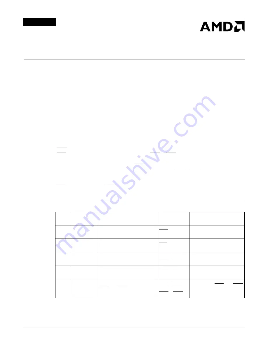 AMD Am186 ES User Manual Download Page 71