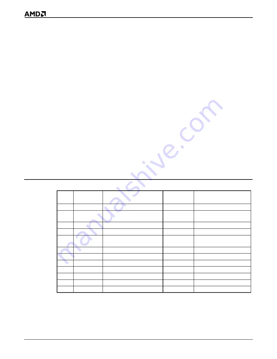 AMD Am186 ES User Manual Download Page 116