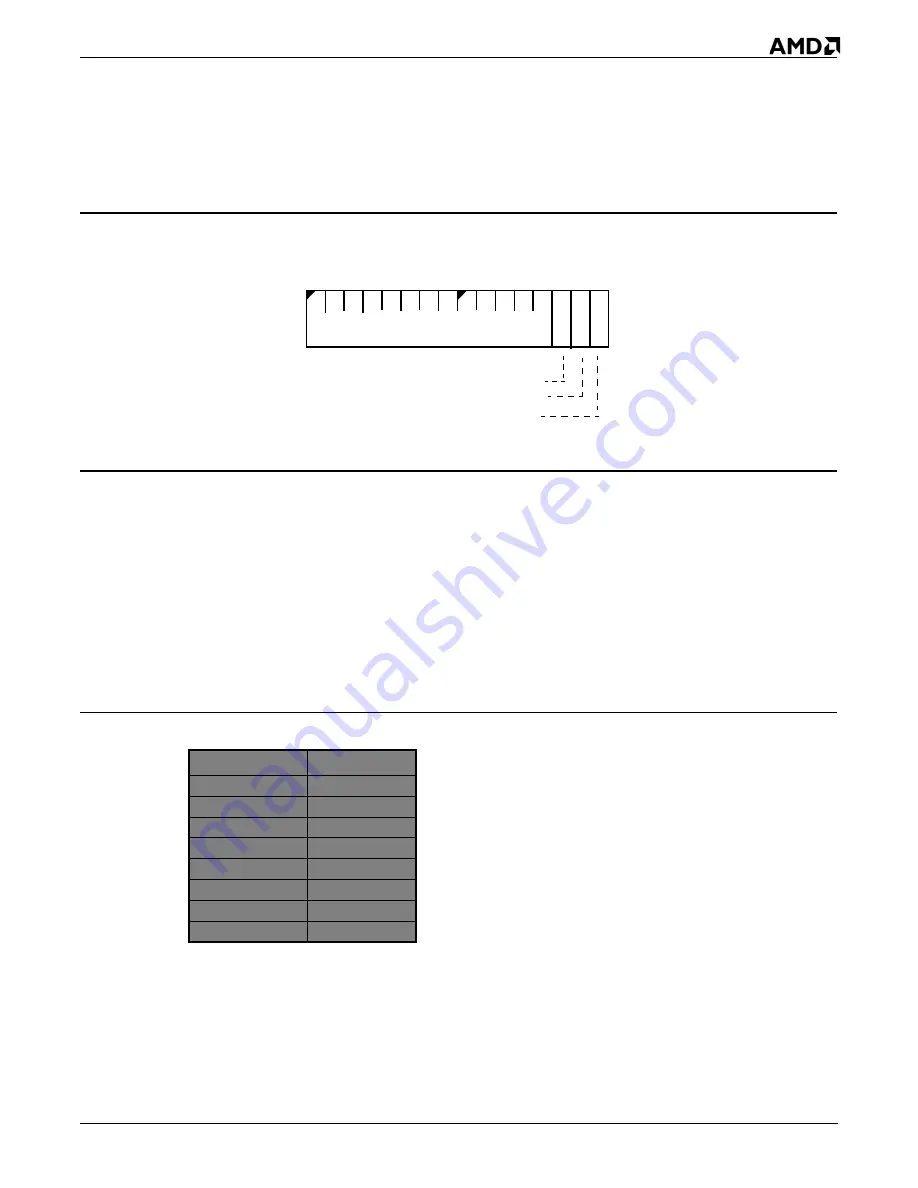 AMD Am186 ES User Manual Download Page 121