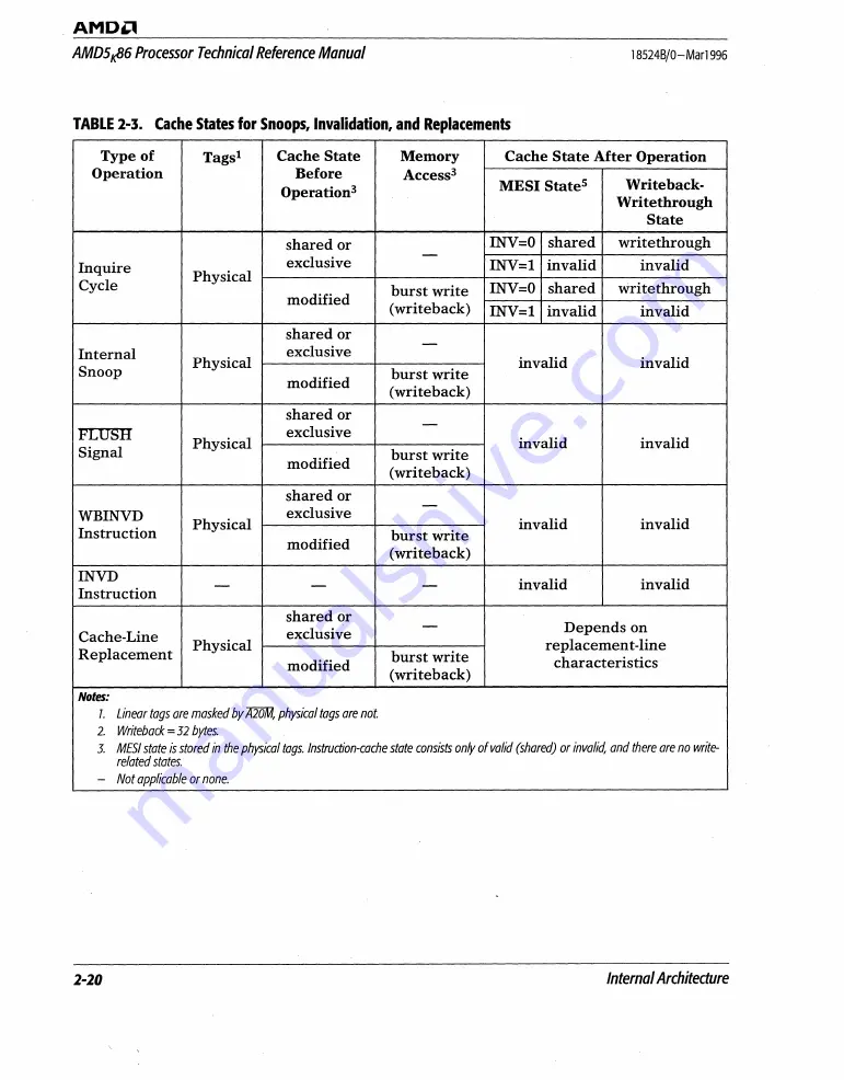 AMD AMD5K86 Technical Reference Download Page 45