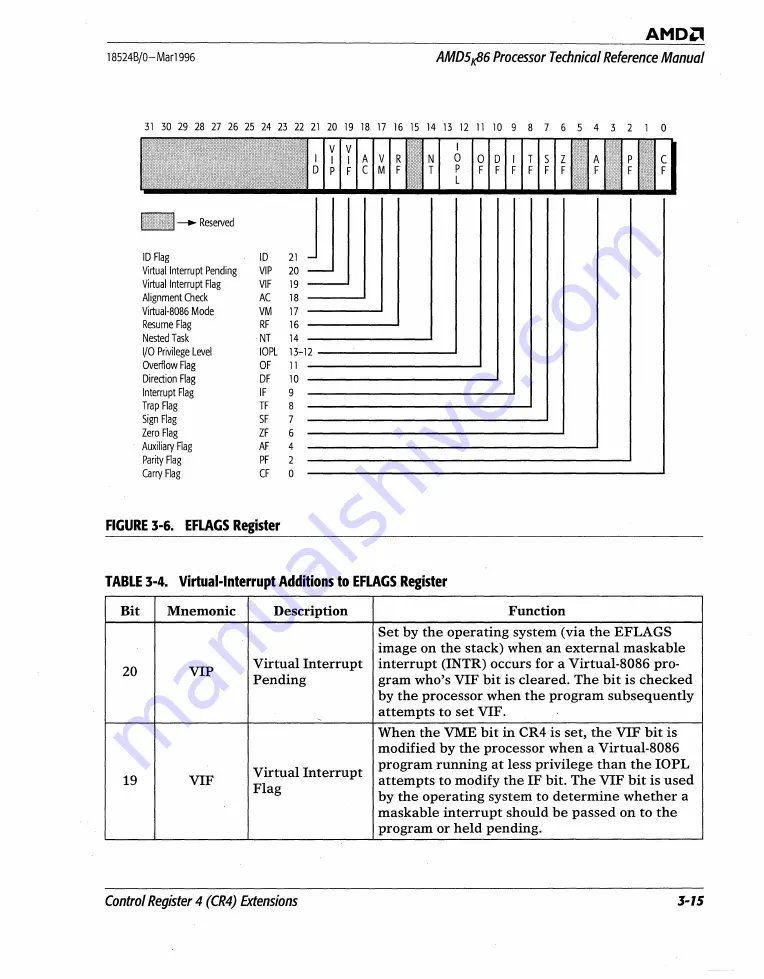 AMD AMD5K86 Technical Reference Download Page 70