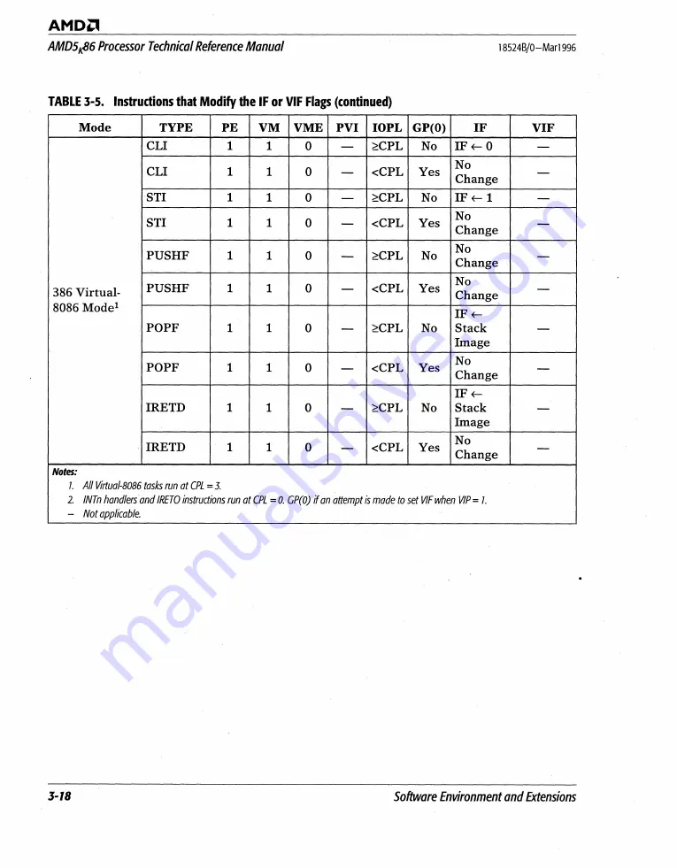 AMD AMD5K86 Technical Reference Download Page 73