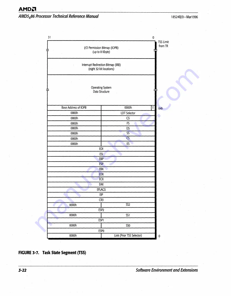 AMD AMD5K86 Technical Reference Download Page 77