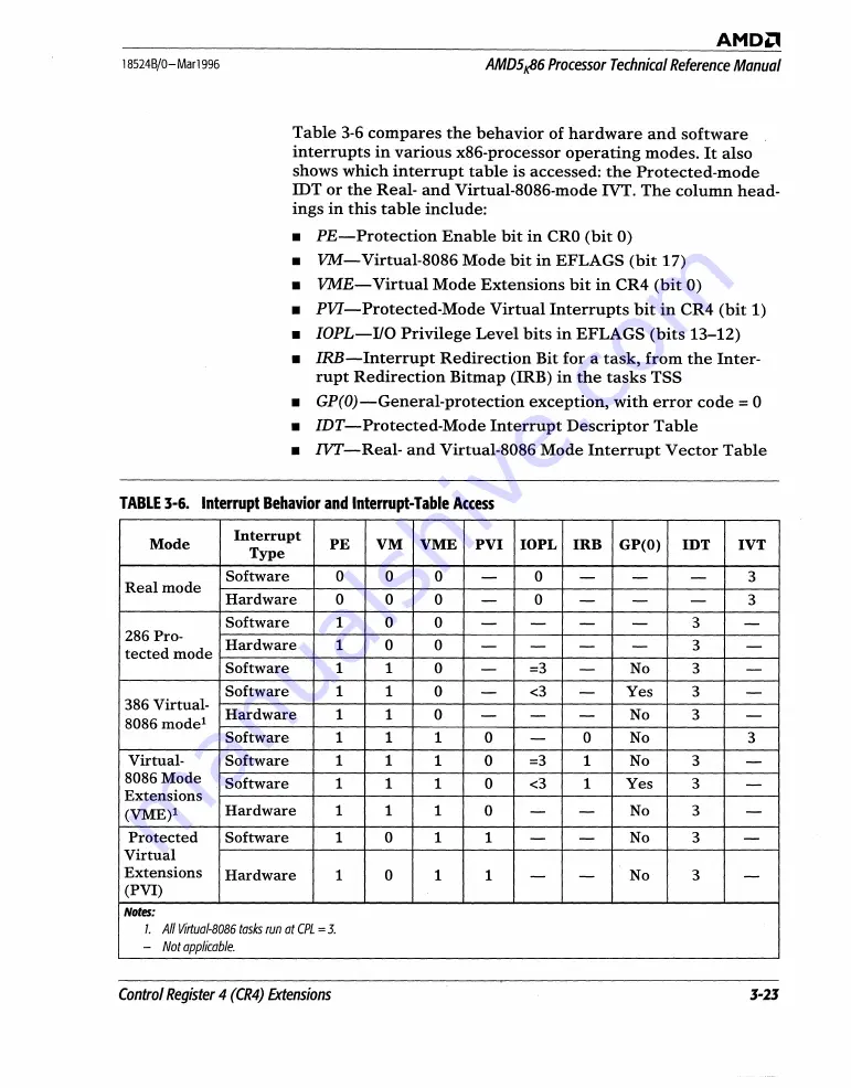 AMD AMD5K86 Technical Reference Download Page 78