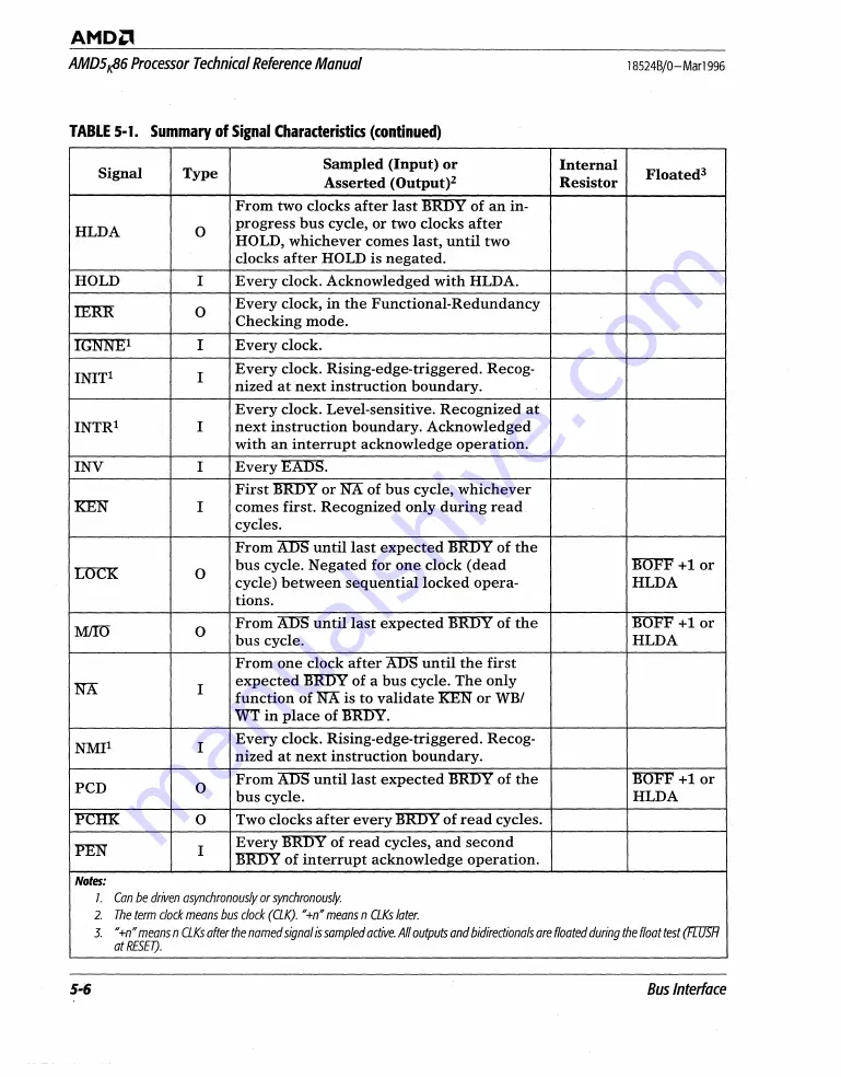 AMD AMD5K86 Technical Reference Download Page 125