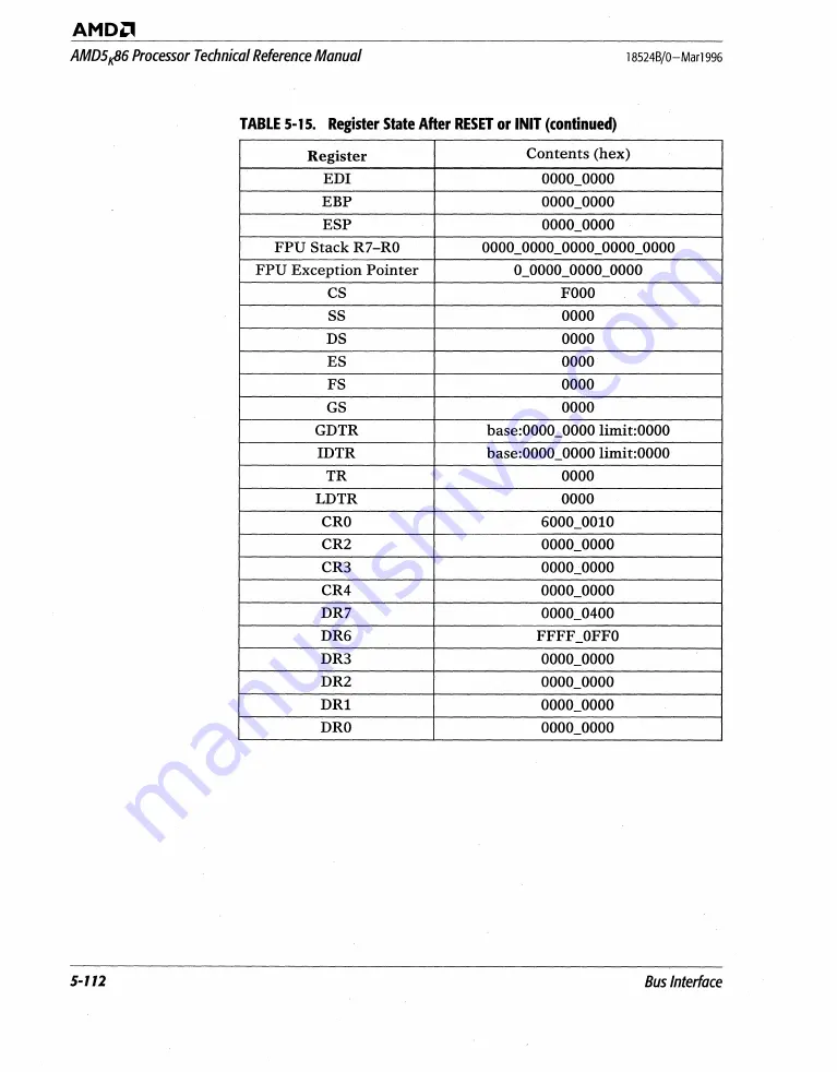 AMD AMD5K86 Technical Reference Download Page 231