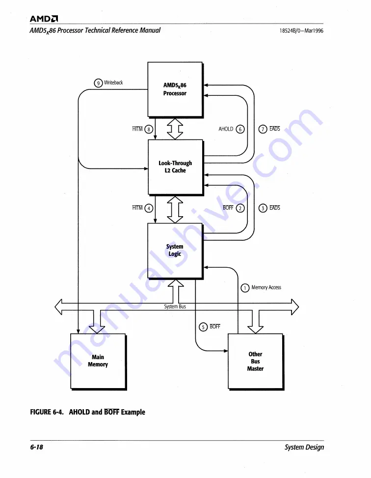 AMD AMD5K86 Technical Reference Download Page 335