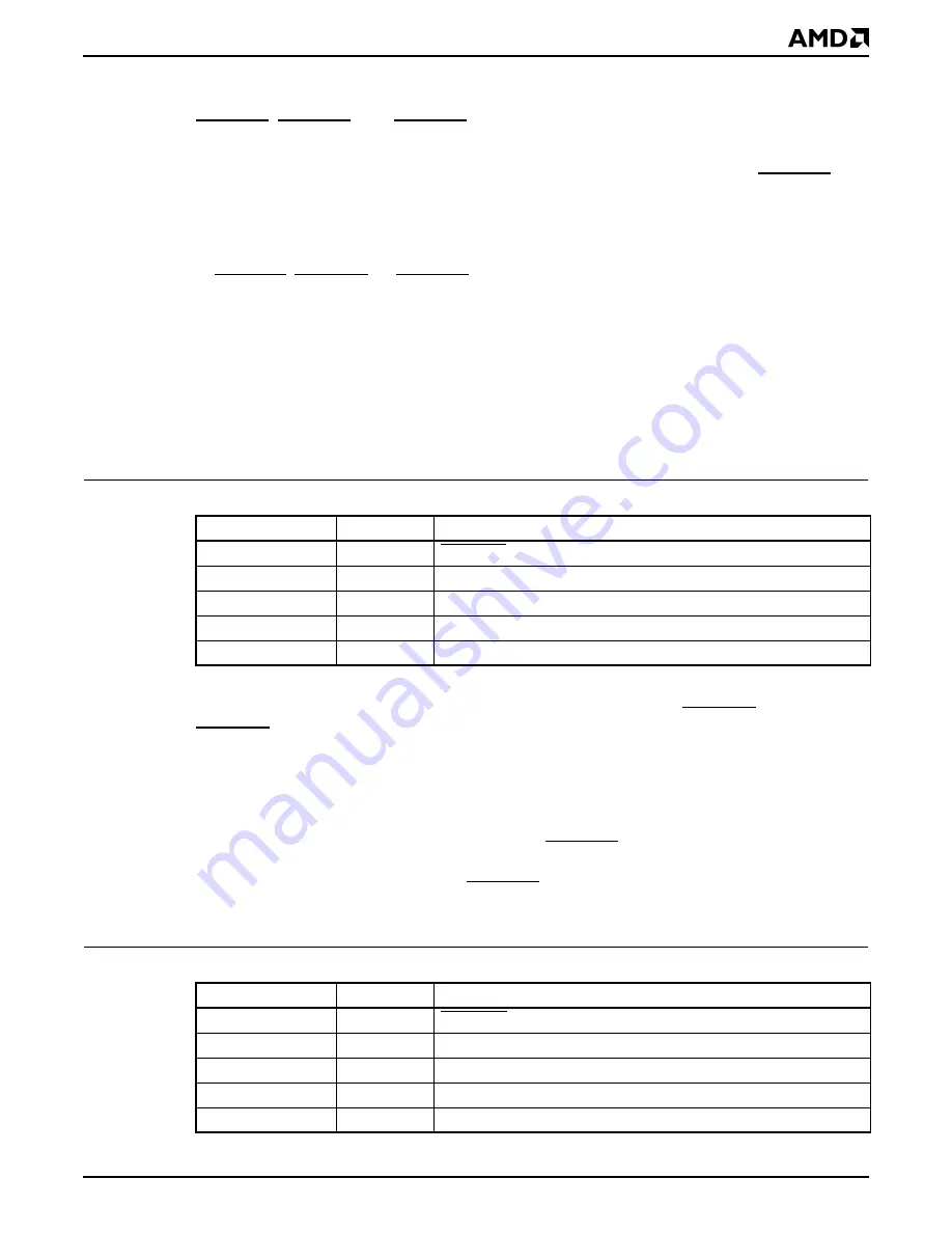 AMD Elan SC520 User Manual Download Page 73