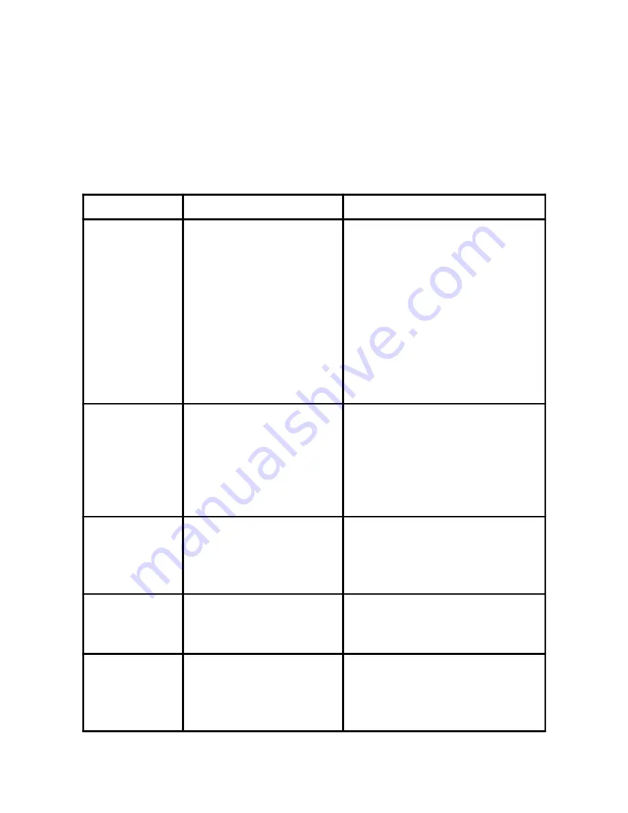 AMD KT600 User Manual Download Page 3