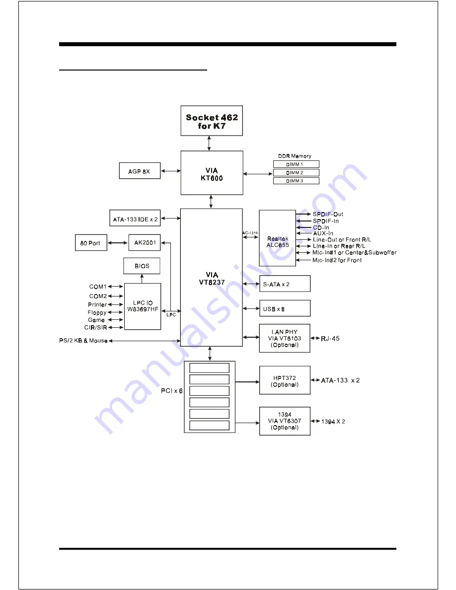 AMD KT600 User Manual Download Page 13