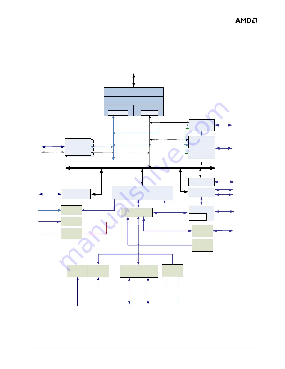 AMD SP5100 Data Book Download Page 13