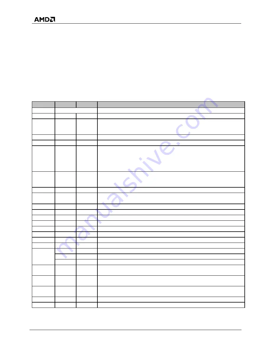 AMD SP5100 Data Book Download Page 14