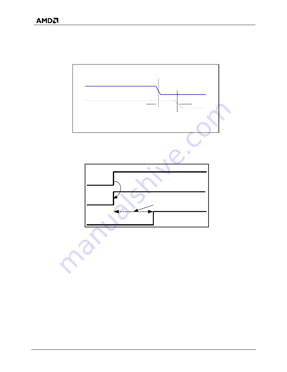 AMD SP5100 Data Book Download Page 18