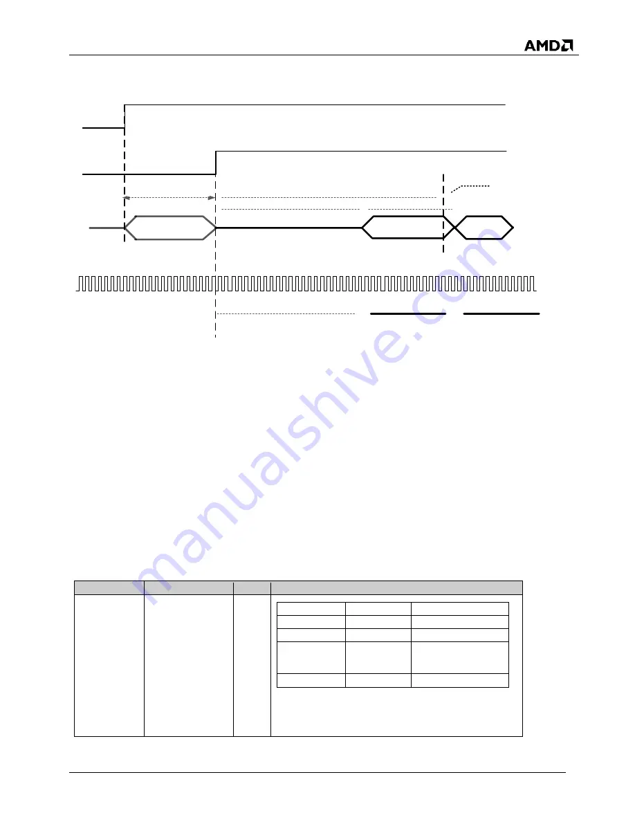 AMD SP5100 Data Book Download Page 21