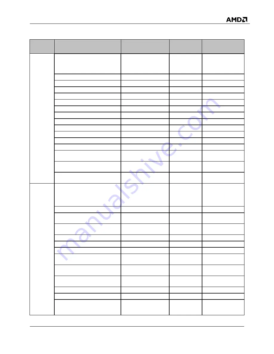 AMD SP5100 Data Book Download Page 25