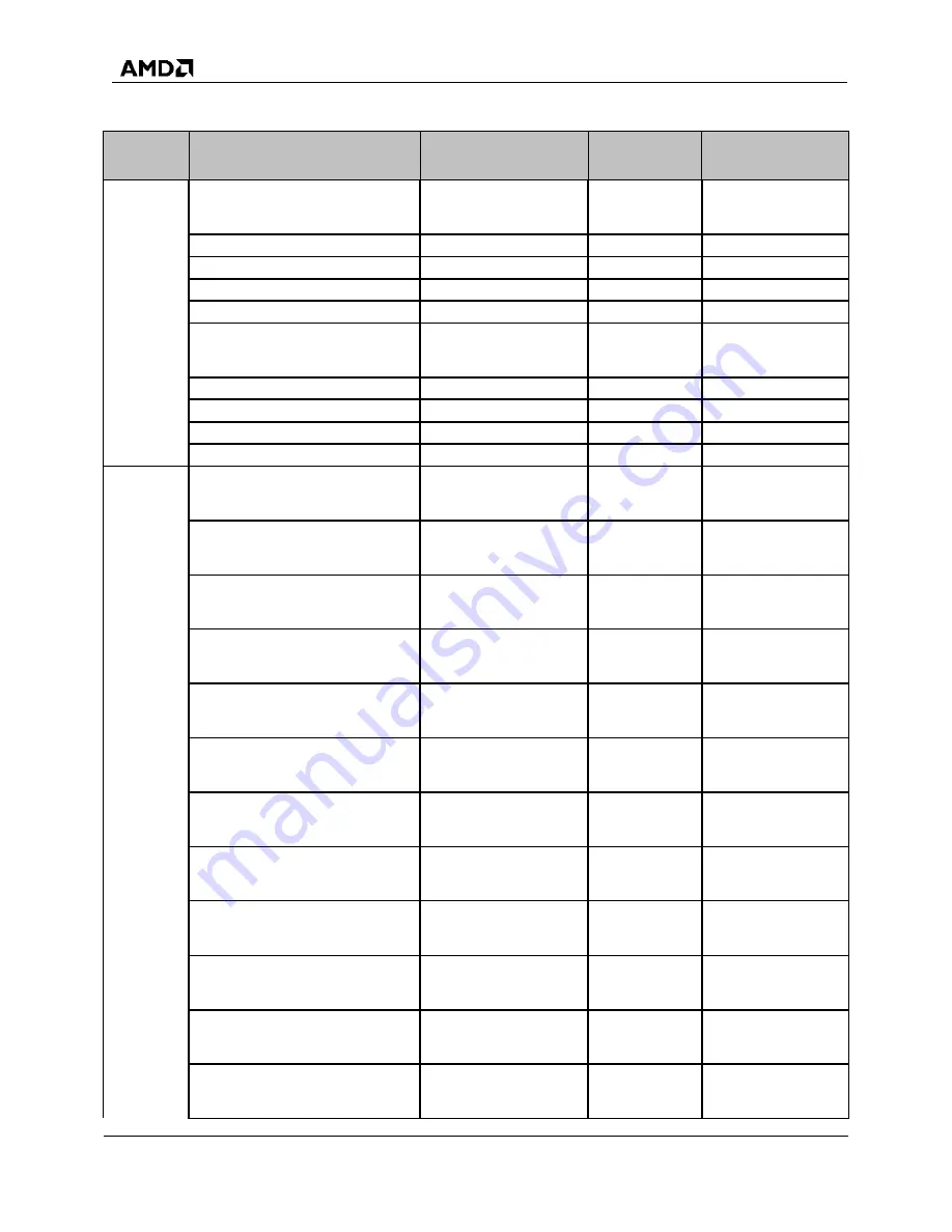 AMD SP5100 Data Book Download Page 26