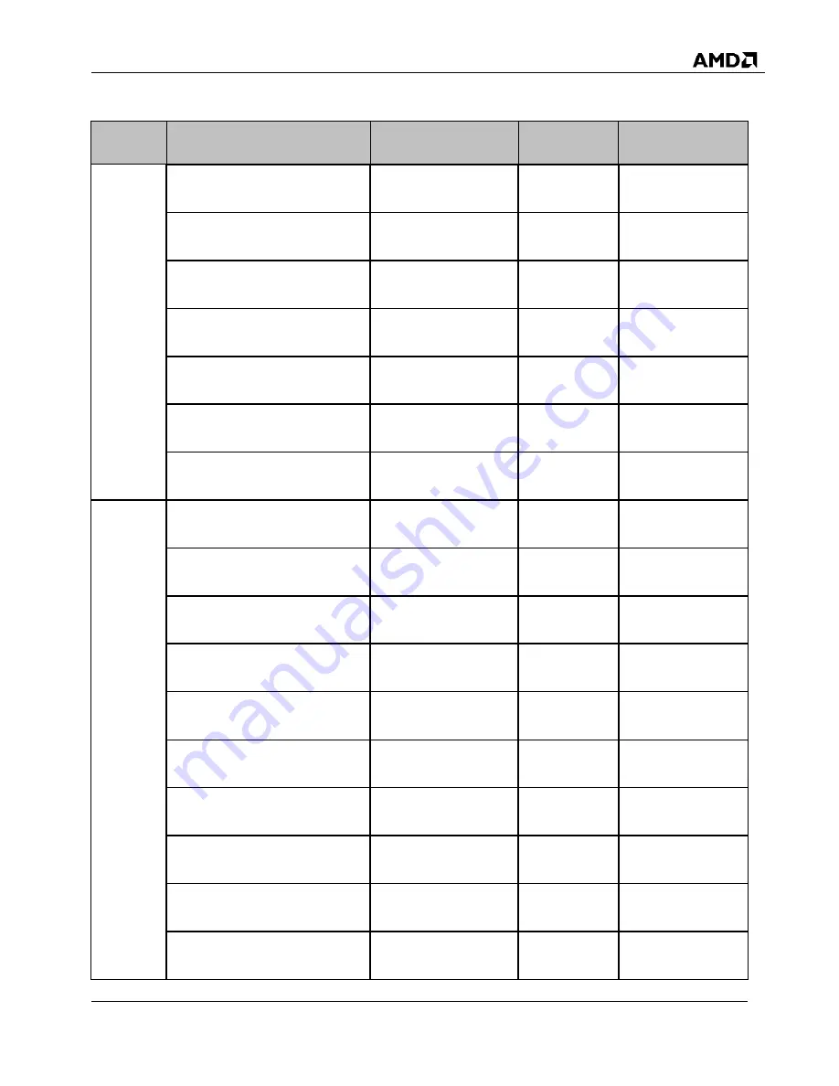 AMD SP5100 Data Book Download Page 27