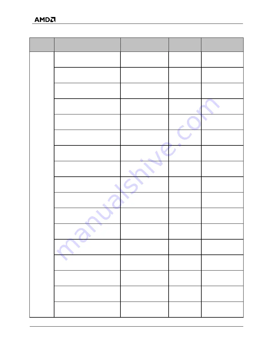 AMD SP5100 Data Book Download Page 28