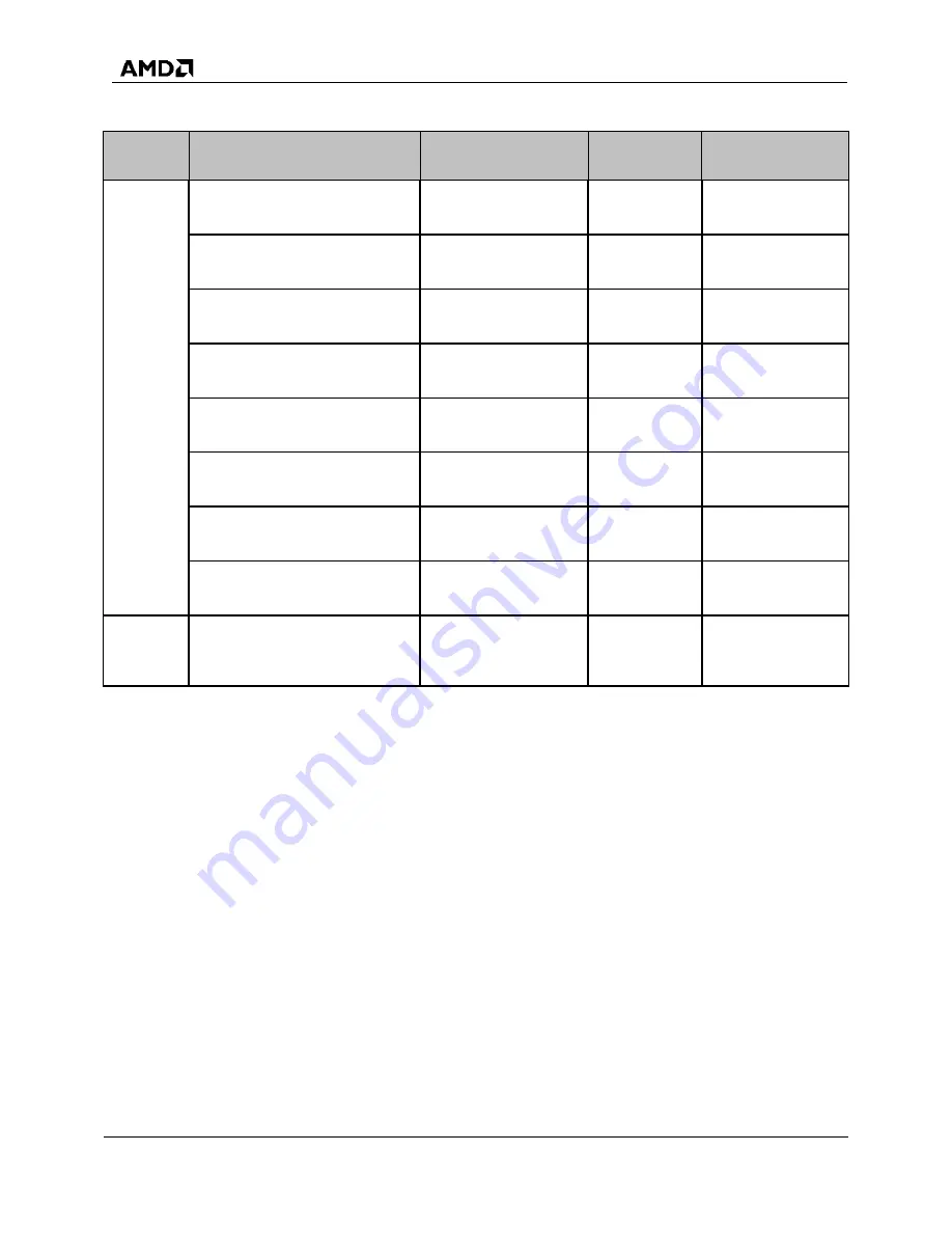 AMD SP5100 Data Book Download Page 30