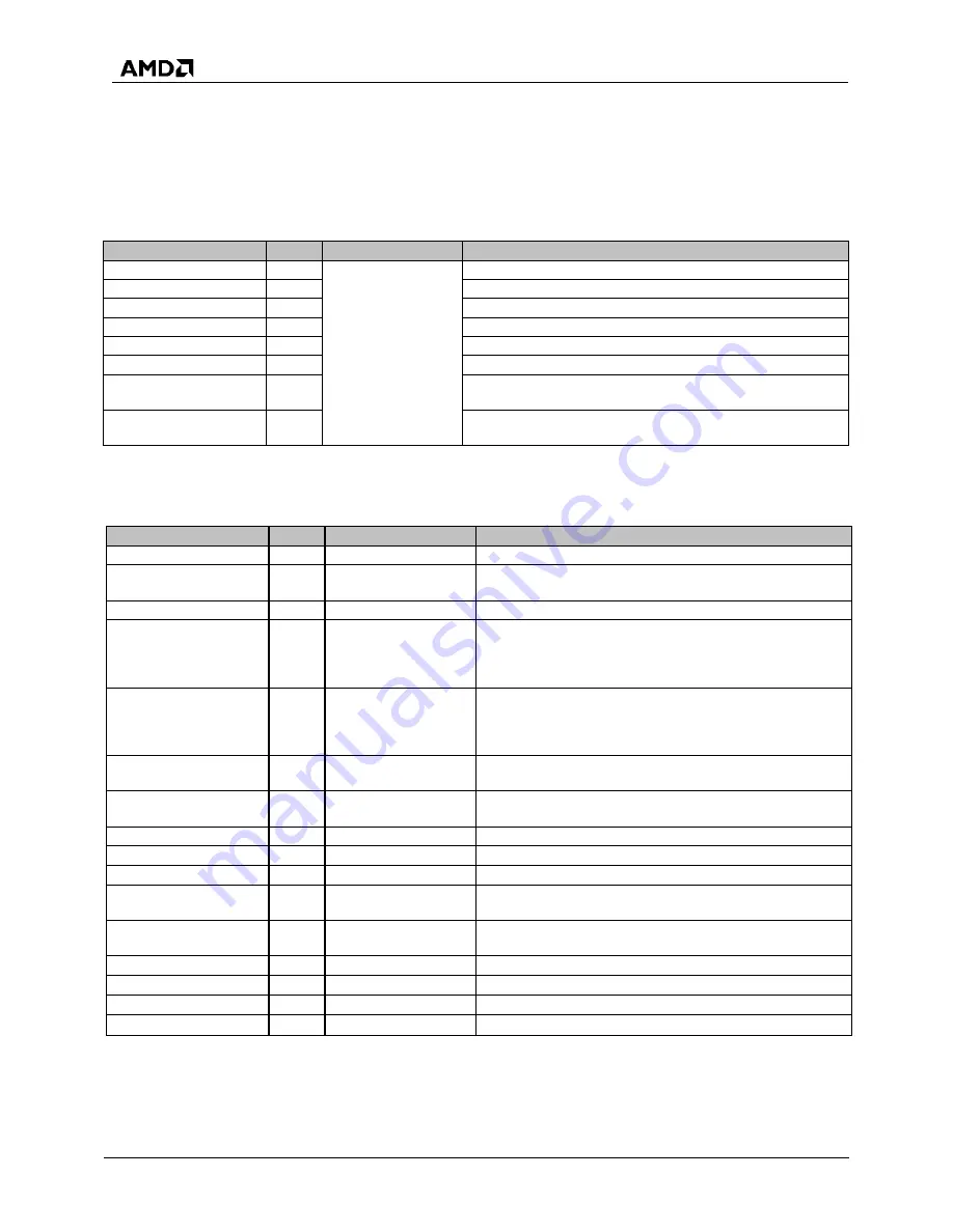 AMD SP5100 Data Book Download Page 34